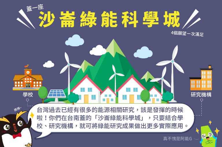 蓋一座沙崙綠能科學城!台灣過去已經有很多的能源相關研究，該是發揮的時候啦!你們在台南蓋的「沙崙綠能科學城」，只要結合學校、研究機構，就可以將綠能研究成果做出更多實際應用。(真不愧是阿能G)
