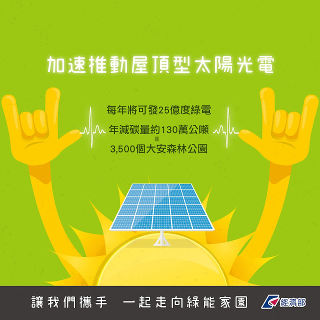 加速推動屋頂型太陽光電，每年將可發25億度綠電，年減碳量約130萬公噸，3,500個大安森林公園(讓我們攜手 一起走向綠能家園)