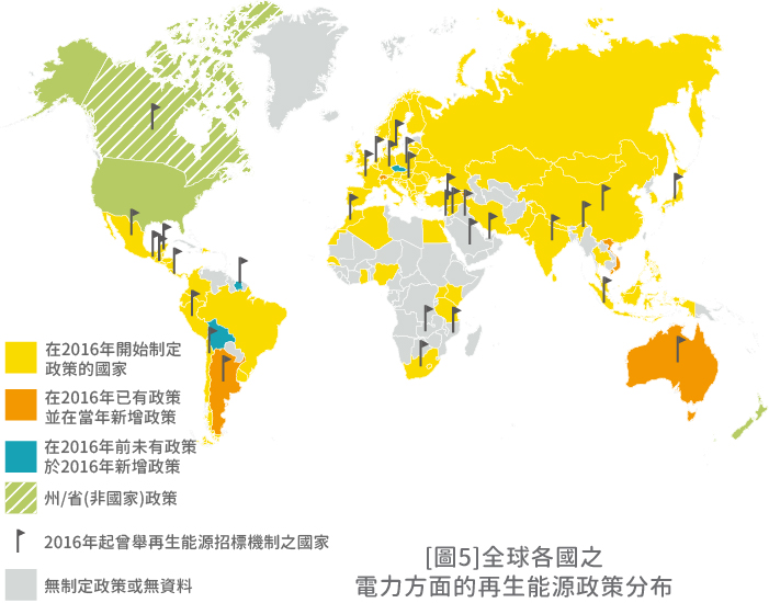 [圖5]全球各國之電力方面的再生能源政策分布(詳細說明如上述內容)