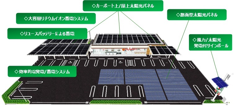 日本綠能 7-11(詳細說明如上述內容)