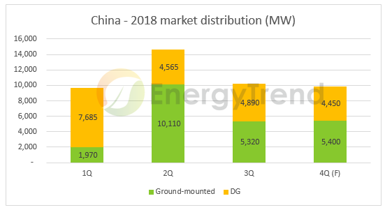 中國市場對能源的需求圖