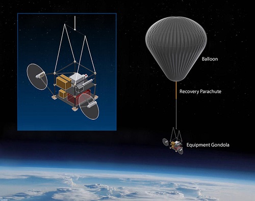 操縱兩顆氣球於空中離地 20 公里處（平流層）噴灑小顆粒碳酸鈣