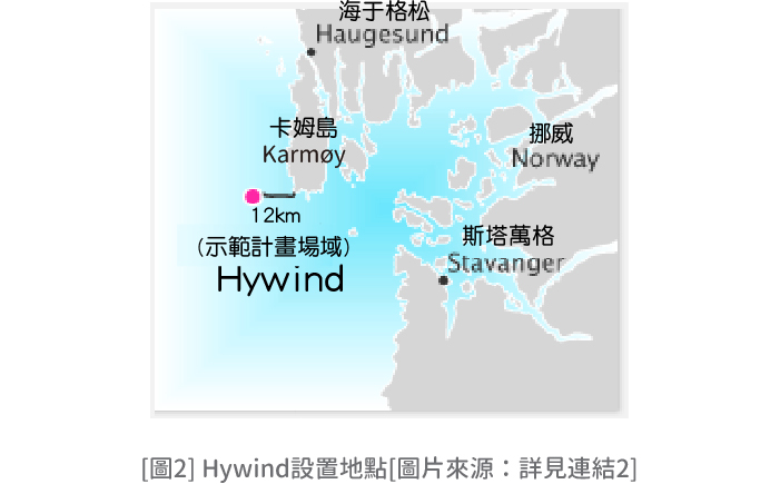 [圖2] Hywind設置地點[圖片來源:詳見連結2]