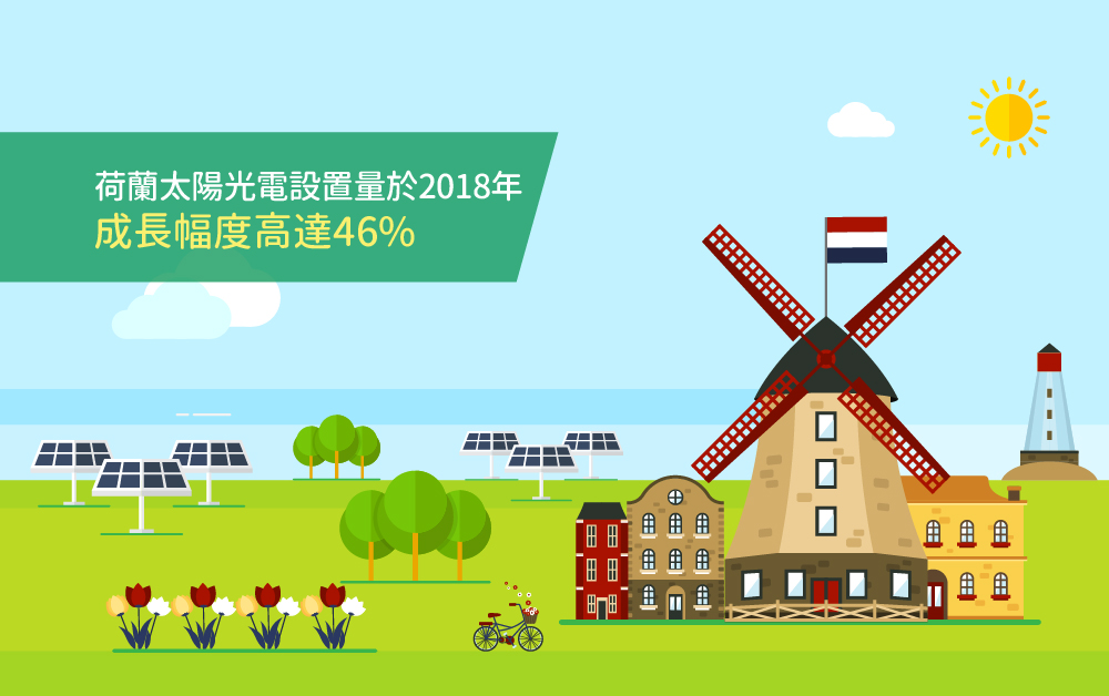 荷蘭太陽光電設置量於2018年 成長幅度高達46%