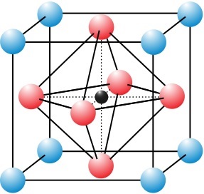 圖為鈣鈦礦太陽能的結構式 ABX3，基本上為立方晶體結構，藍色 A 與黑色 B 都是陽離子，紅色 X 則是陰離子。