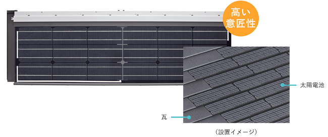 屋瓦一體型太陽能板。右圖可見屋瓦與太陽能板併設。來源：Kaneka