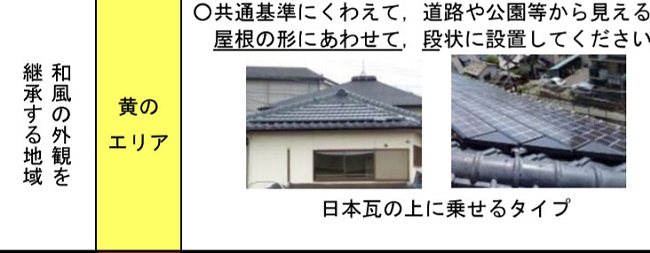京都市規定，在有日式外觀的區域，太陽能板屋頂外表要接近傳統屋瓦。（來源）