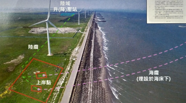 沃旭能源以空拍照的方式呈現海纜上岸的示意圖。翻攝會議資料。