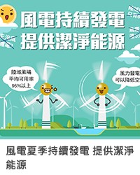 風電夏季持續發電 提供潔淨能源