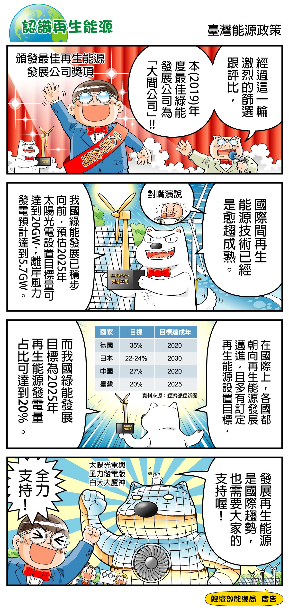 2020年1月漫畫推廣活動 - 台灣能源政策