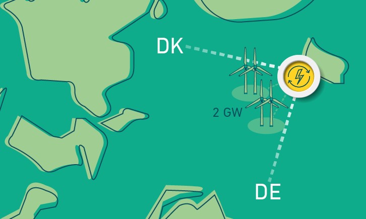 連接北海、波羅的海，丹麥跨國 4GW 離岸風電能源島獲進展