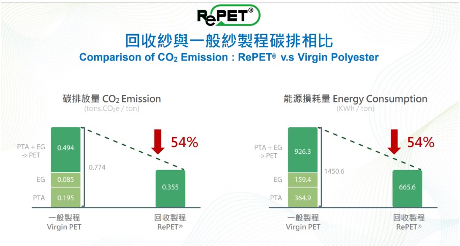 （Source：力麗110年法說會簡報）