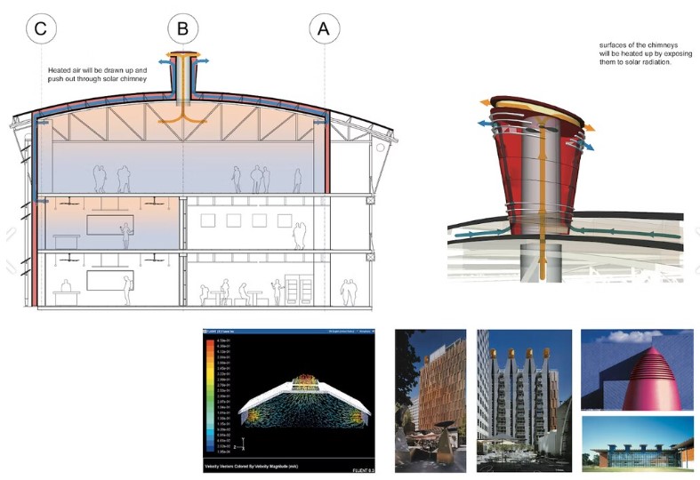 建築頂端的煙囪帶動空氣流動 圖片來源：Architects